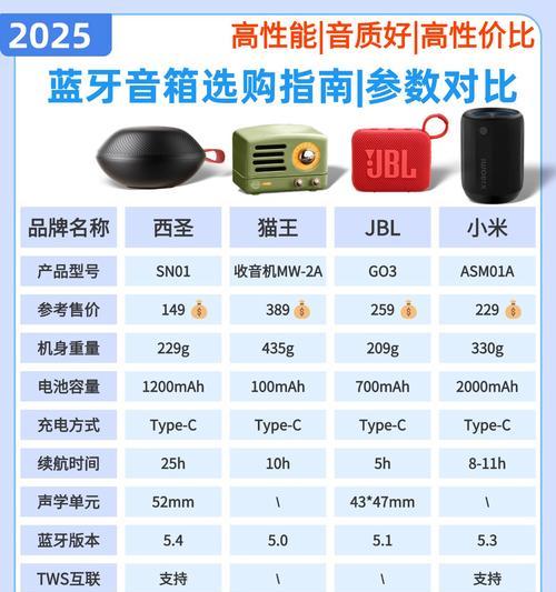精英版音响的性能如何？购买时应该注意什么？