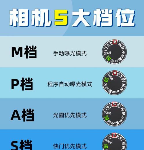 相机档位调整的正确方法是什么？