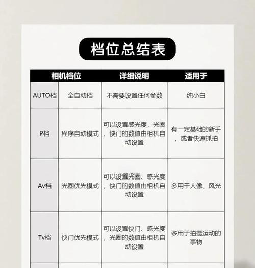 相机档位调整的正确方法是什么？