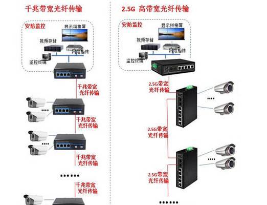 交换机怎么加光纤接口的?加装过程中有哪些步骤?