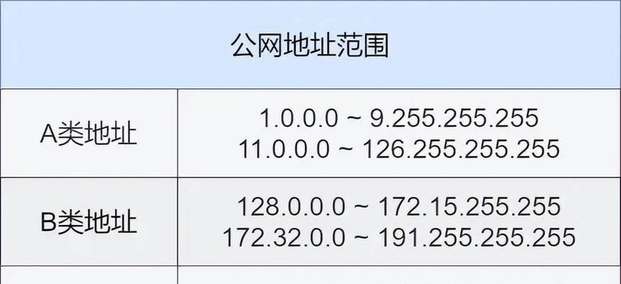 详解IP地址划分(了解如何对IP地址进行划分以实现更优秀的网络性能) 详解IP地址划分(了解如何对IP地址进行划分以实现更优秀的网络性能)