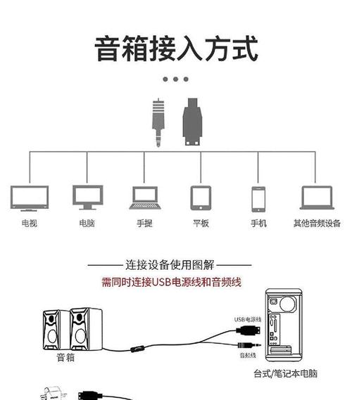 音响线路整理的视频教程在哪里找？