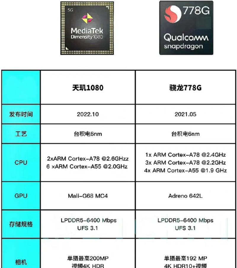 联发科天玑900VS高通骁龙778G