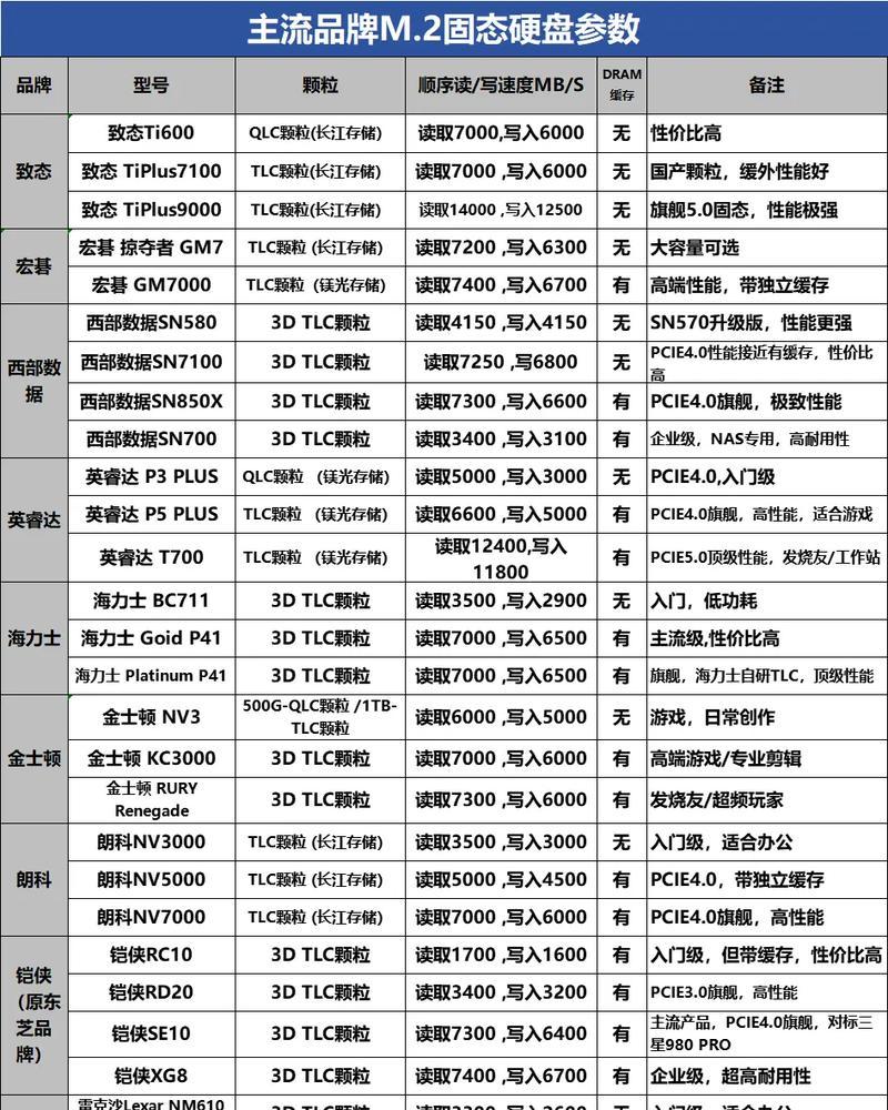 固态硬盘分区对性能的影响（探究固态硬盘分区后的性能提升及其原因）