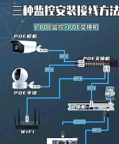 v型摄像头怎么用？安装和设置步骤是什么？