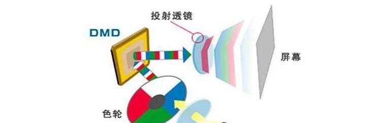 激光光源和LED光源投影仪购买建议（如何选择适合自己的投影仪光源）