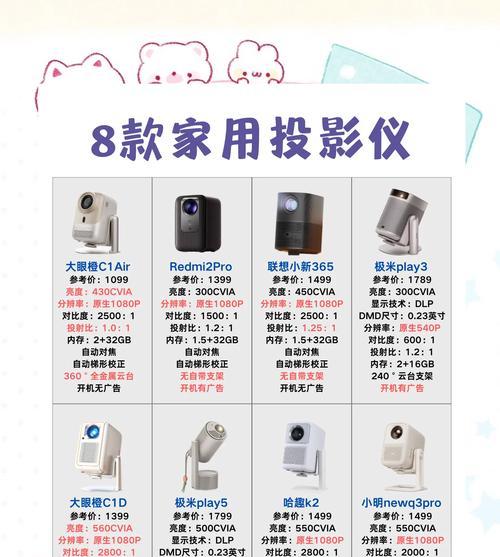 激光光源和LED光源投影仪购买建议（如何选择适合自己的投影仪光源）