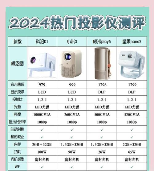 激光光源和LED光源投影仪购买建议（如何选择适合自己的投影仪光源）