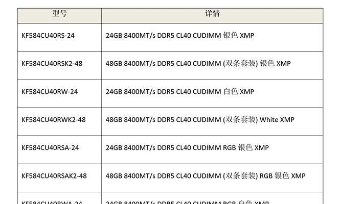 金士顿内存条编码含义(解读金士顿内存条编码) 金士顿内存条编码含义(解读金士顿内存条编码)