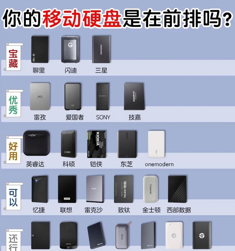 致钛移动硬盘使用方法是什么？有什么特点？