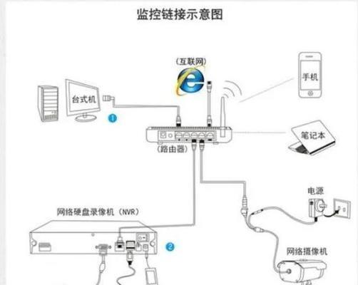 小叶摄像头拆卸步骤是什么？拆卸后如何正确安装？