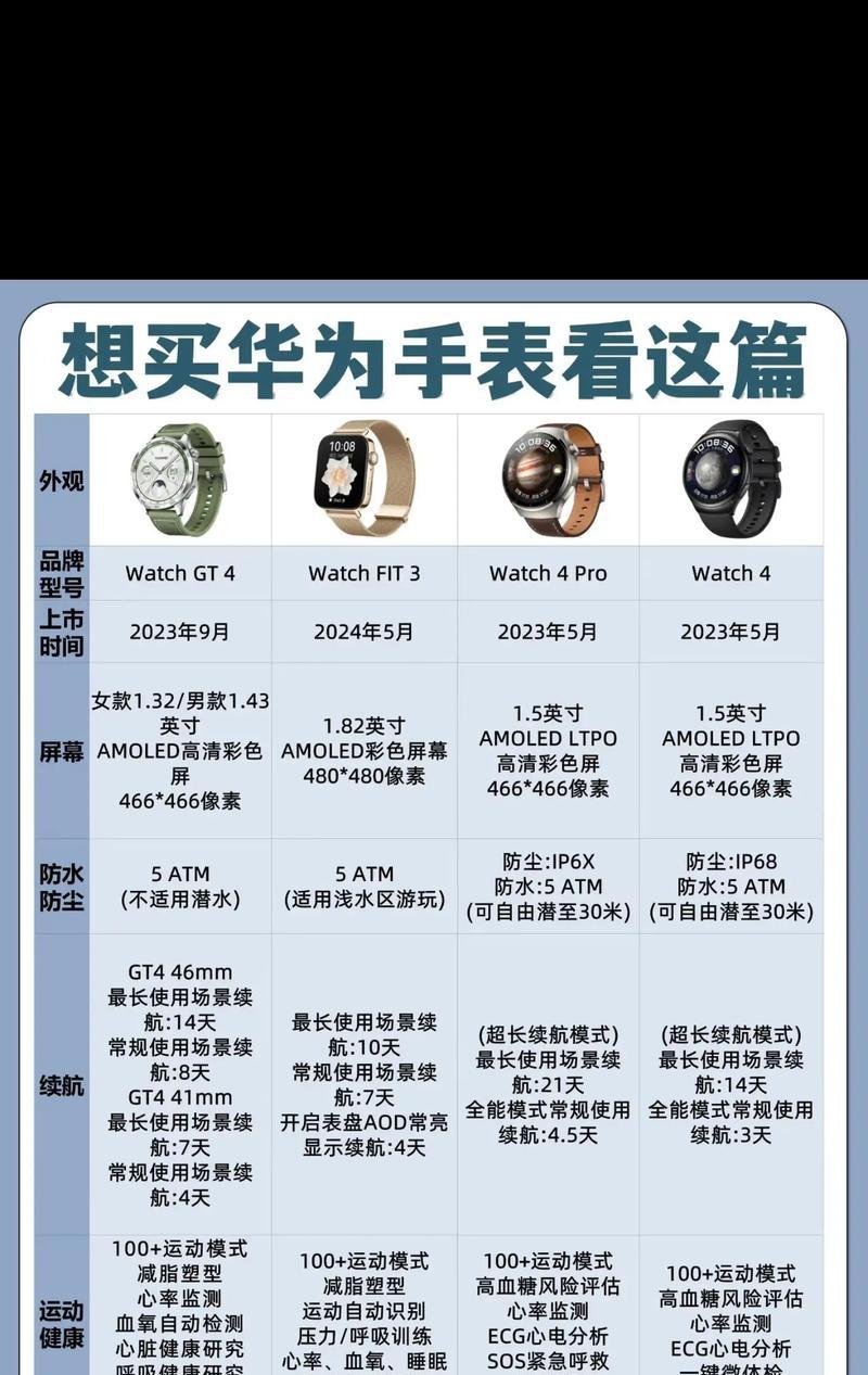 华为手表如何快速找到手表？