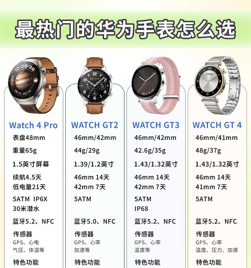 华为手表如何快速找到手表？