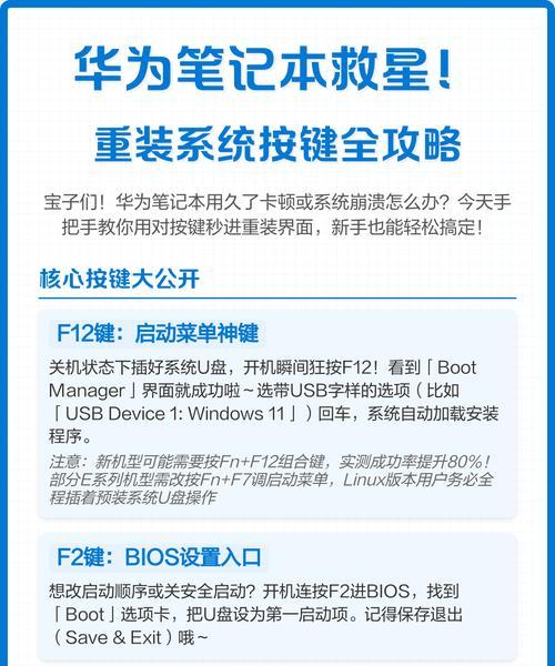 如何通过按键操作重装台式电脑系统（简单易懂的步骤帮你完成系统重装）