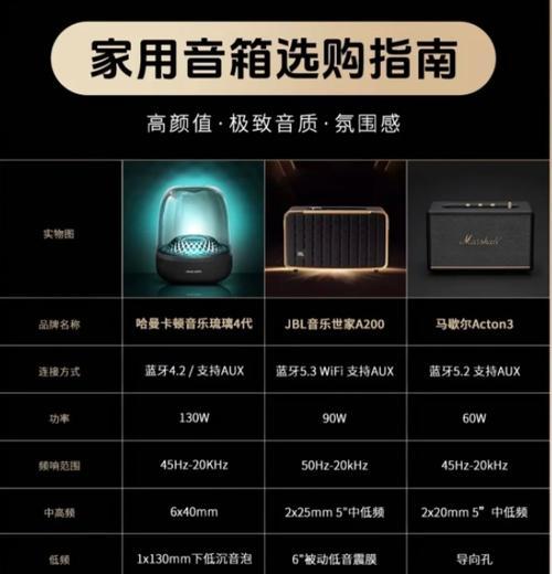 杜兰德音响质量评价？使用后有哪些感受？