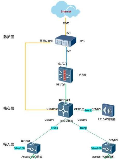 手工制品交换机怎么用的？操作步骤和注意事项是什么？