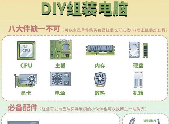 组装台式电脑的优雅方式是什么？组装后性能不佳怎么办？