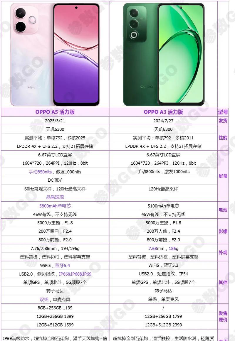 OPPOA5玩机攻略-解锁手机功能与玩法（OPPOA5大杀器）