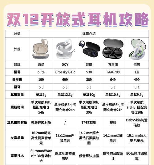 摩牙耳机的性能如何？用户评价和使用体验怎么样？