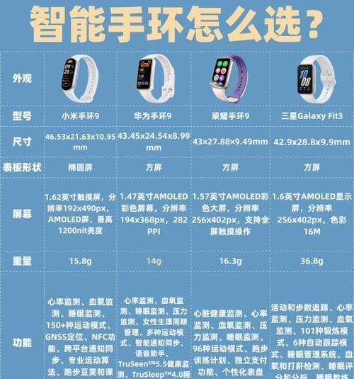 智能手环收集健康数据的原理是什么?隐私安全吗?