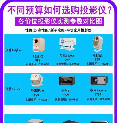 投影仪图标如何添加到徽章上？添加后如何使用？