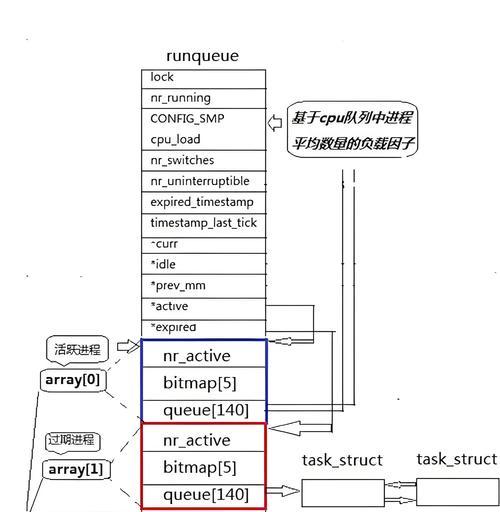 进程（介绍计算机进程的概念及其作用）