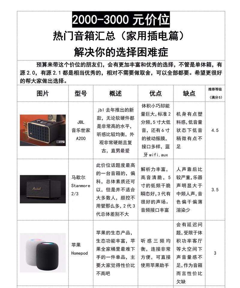 超哥定制音响升级效果好吗?价格合理吗?