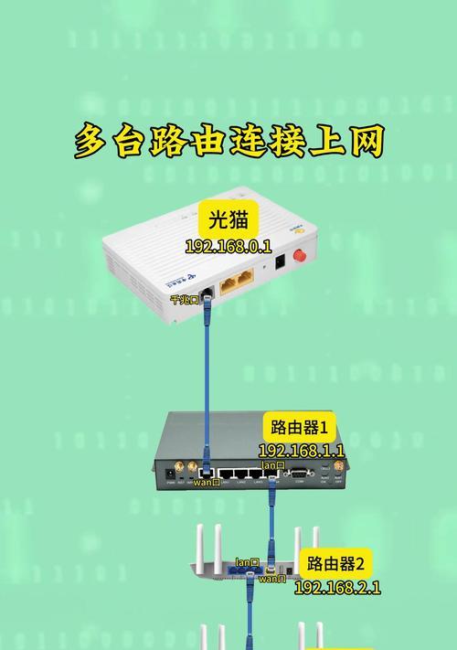 电厂网线连接路由器步骤是什么?