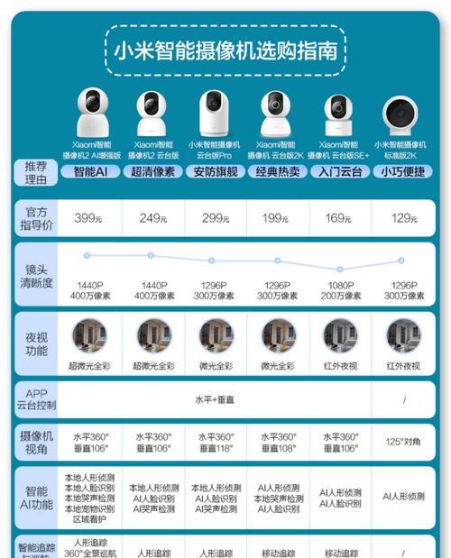 小米外摄监控手机使用方法是什么？