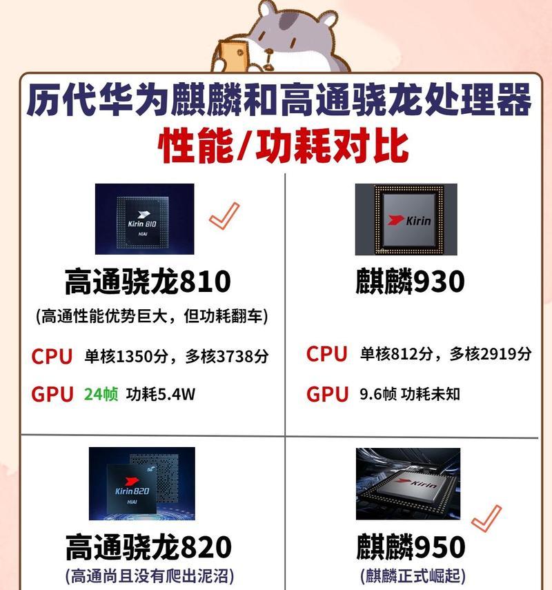 麒麟处理器VS骁龙处理器（一场处理器之间的争夺战）