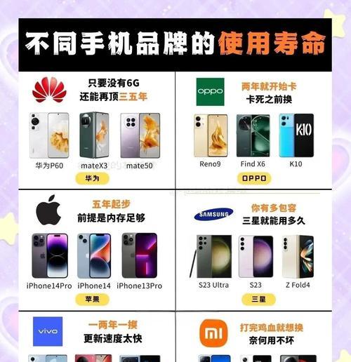 旗舰手机耐用的原因是什么？如何延长使用寿命？