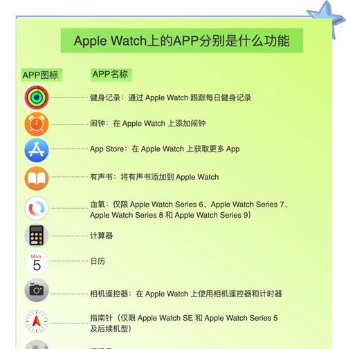 AppleWatch功能指南-让你掌握AppleWatch的全方位使用方法（从快速设置到深度运用）