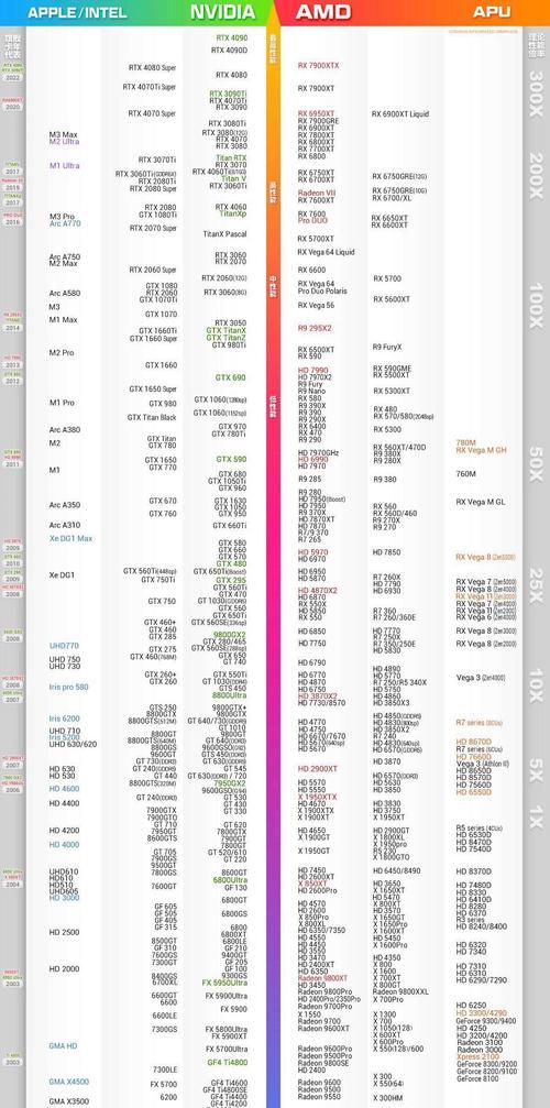 探究NVIDIAGTX1650显卡的性能表现（一款卓越的游戏显卡——GTX1650）