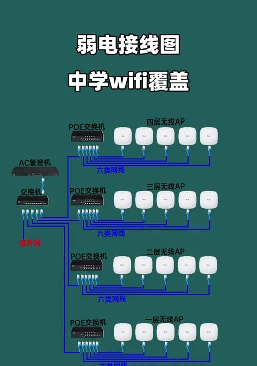 公寓管道间交换机怎么接?接线过程中需要注意什么? 公寓管道间交换机怎么接?接线过程中需要注意什么?