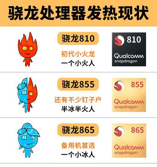 骁龙870与骁龙865之争，谁更胜一筹（性能对比）