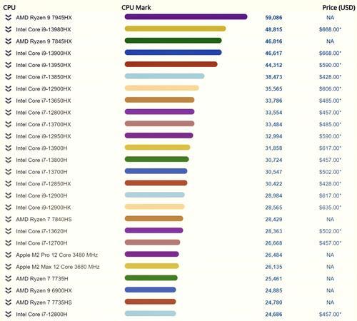 I312100与I511400CPU性能比较（哪款CPU更值得购买）