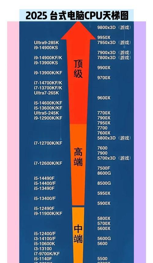 2024年11月台式电脑CPU天梯图发布（性价比最高的处理器排行榜）