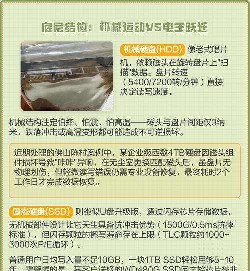 固态硬盘vs机械硬盘——谁才是你的最佳选择（比较与分析）