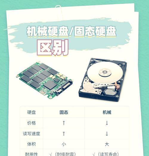 固态硬盘vs机械硬盘——谁才是你的最佳选择（比较与分析）