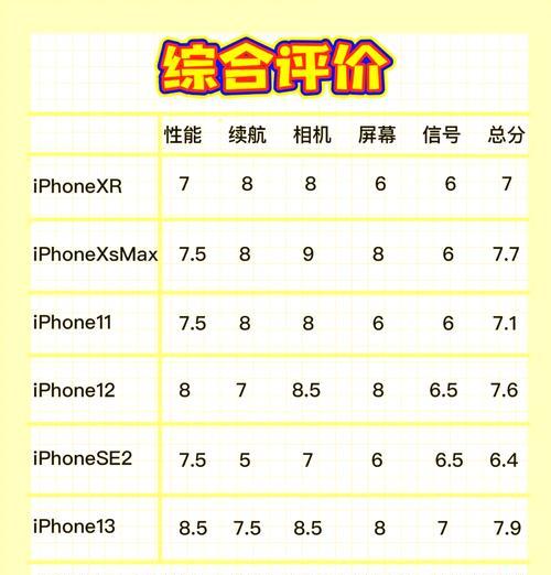 iPhone缺点大揭秘（揭露iPhone的优缺点）
