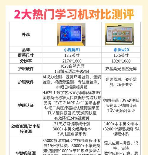 希沃扫描仪使用方法是什么？