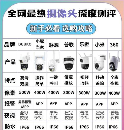 废柴使用的摄像头型号是什么？这种摄像头有什么特点？