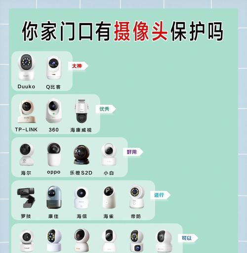 废柴使用的摄像头型号是什么？这种摄像头有什么特点？