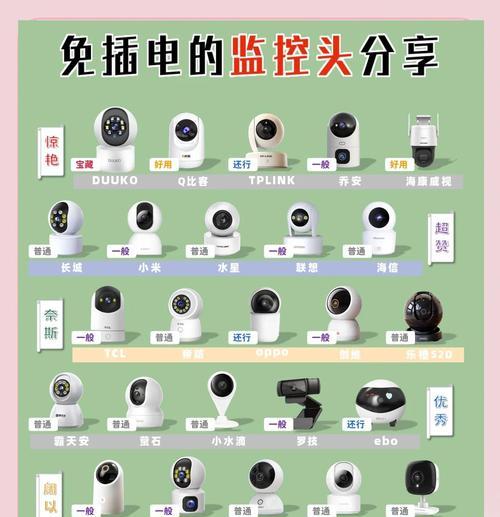 废柴使用的摄像头型号是什么？这种摄像头有什么特点？