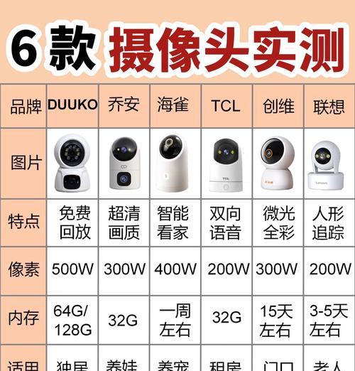 圆盘型带灯摄像头的正确名称是什么？