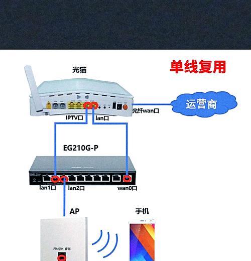 交换机支持光纤吗？光纤接口如何正确连接？