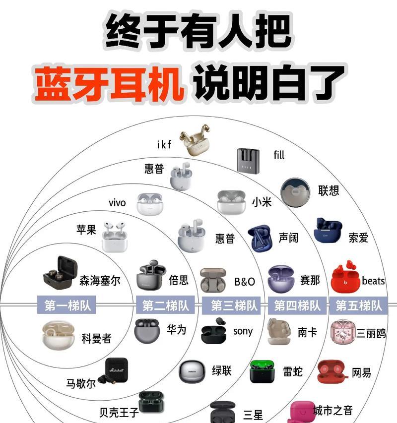 恩思蓝牙耳机配对步骤详细说明？