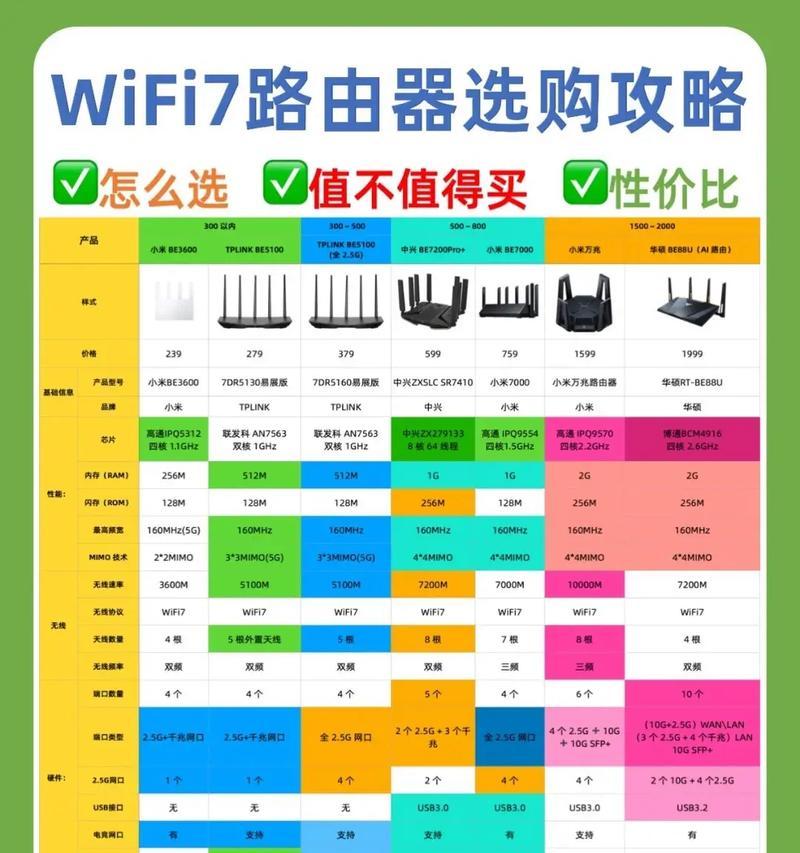 网线该怎么搭配路由器？如何选择合适的网线？