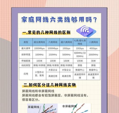 网线该怎么搭配路由器？如何选择合适的网线？