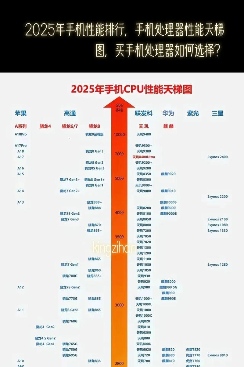 2024年12月最新手机CPU天梯图发布（手机CPU性能榜单大揭秘）
